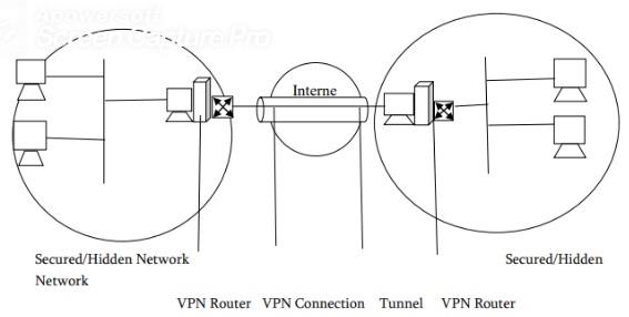VPN Nerwork.jpg